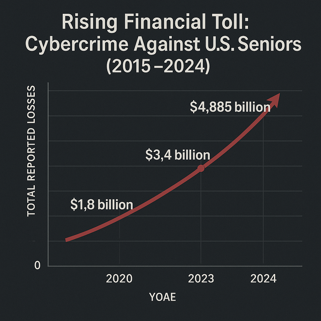 “They Lost Everything in 48 Hours”: Cybersecurity Expert Warns Seniors About the Invisible Digital Threat Stealing Retirements — and the Breakthrough That Can Stop It Cold “They Lost Everything in 48 Hours”: Cybersecurity Expert Warns Seniors About the Invisible Digital Threat Stealing Retirements — and the Breakthrough That Can Stop It Cold